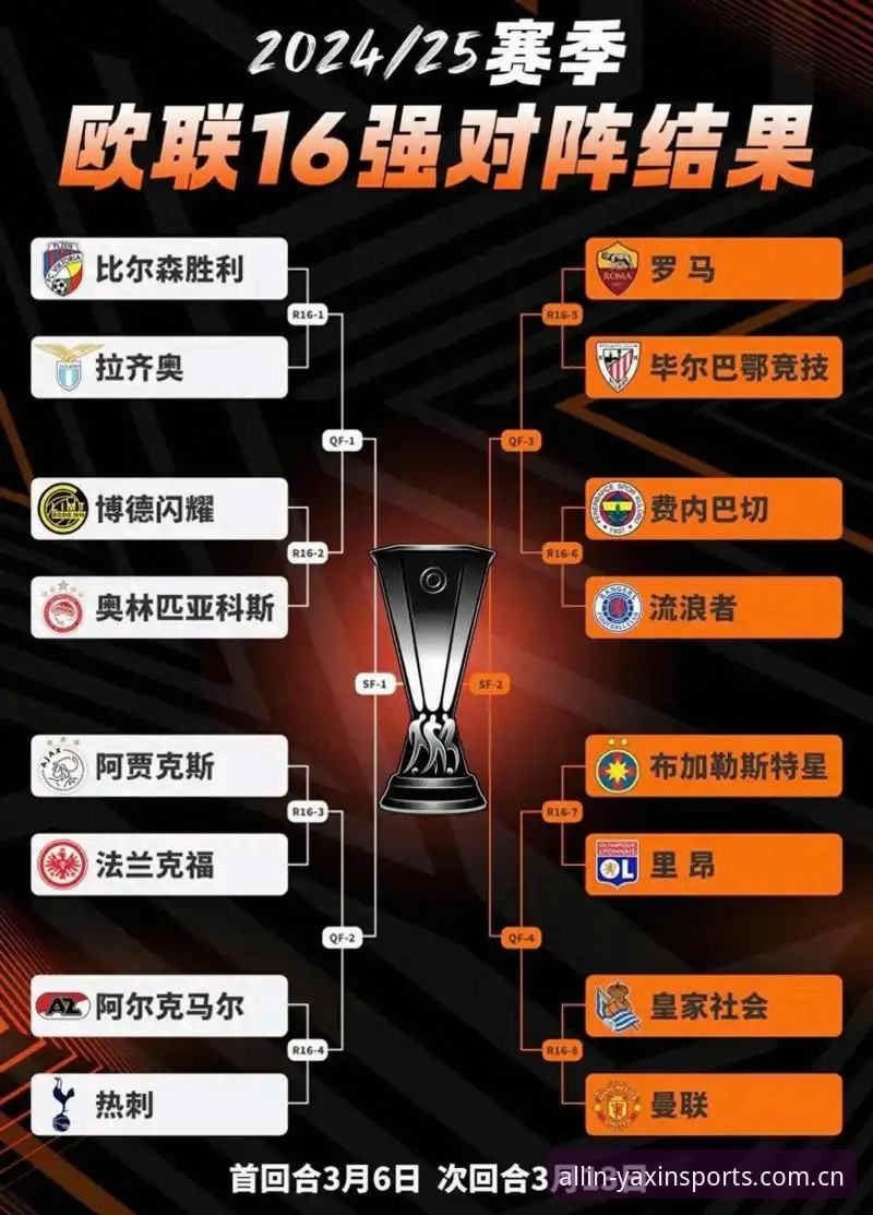 欧联杯决赛盛况 vs 亚新体育平台观赛：哪个更值得球迷关注？