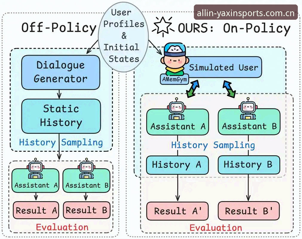 资深技术评测员分享亚新体育平台使用心得：稳定流畅背后的技术解析
